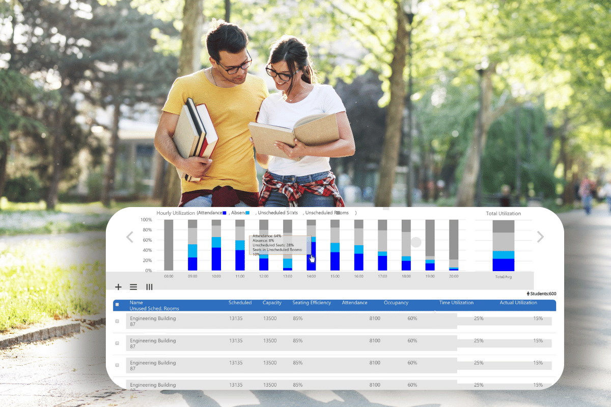 Campus management technology - Space utilization dashboard