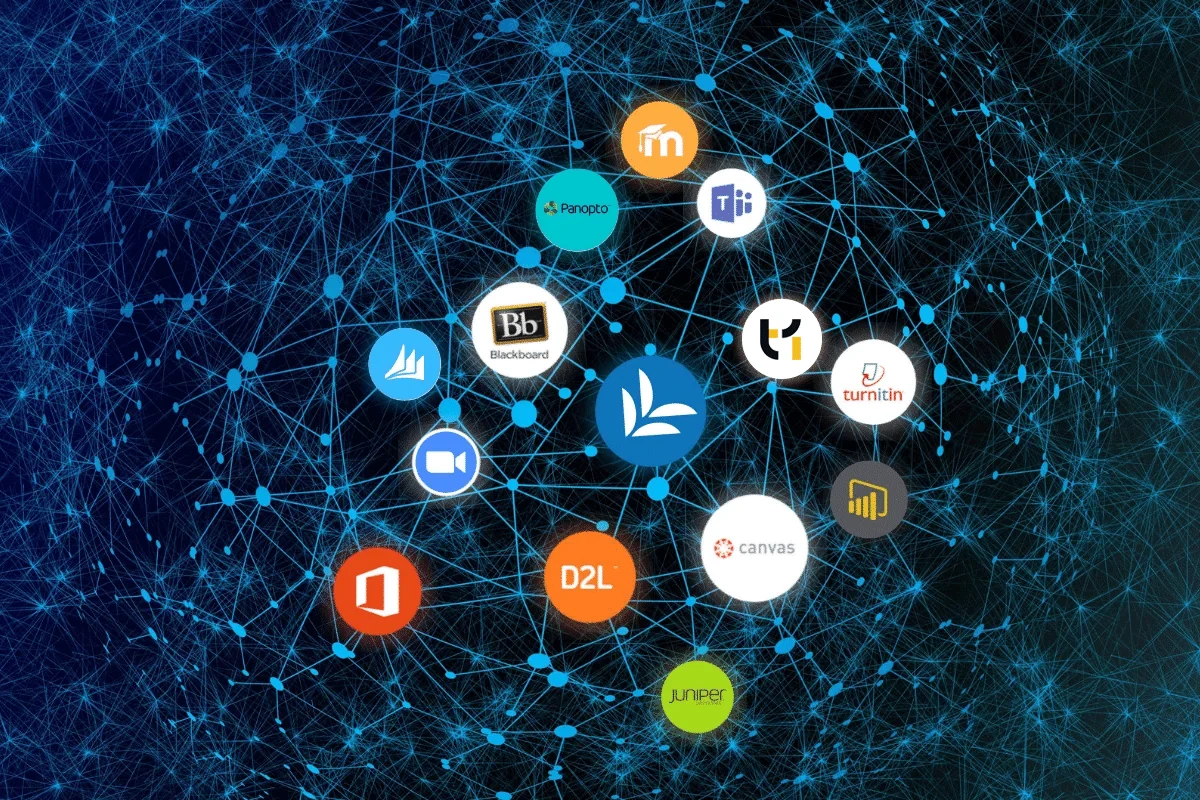 Tecnologia aziendale per l'istruzione - Integrazioni