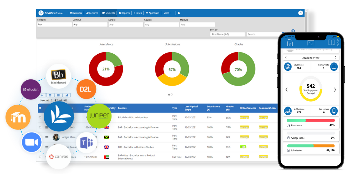 Engage - Student Engagement Analytics Overview Image