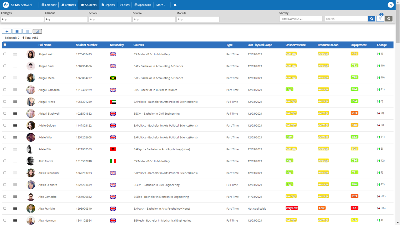 Alert - Early Warning System for Student Success Overview