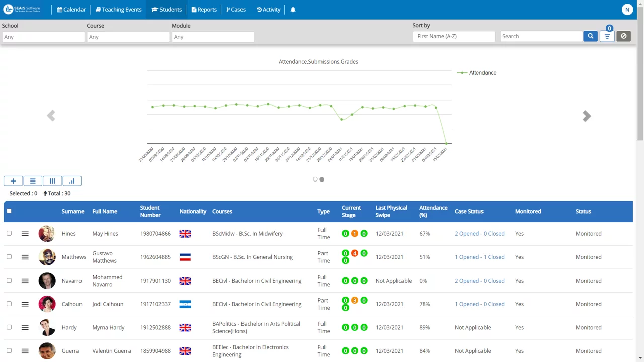 Attend - Tableau de bord de gestion de l'assiduité des élèves