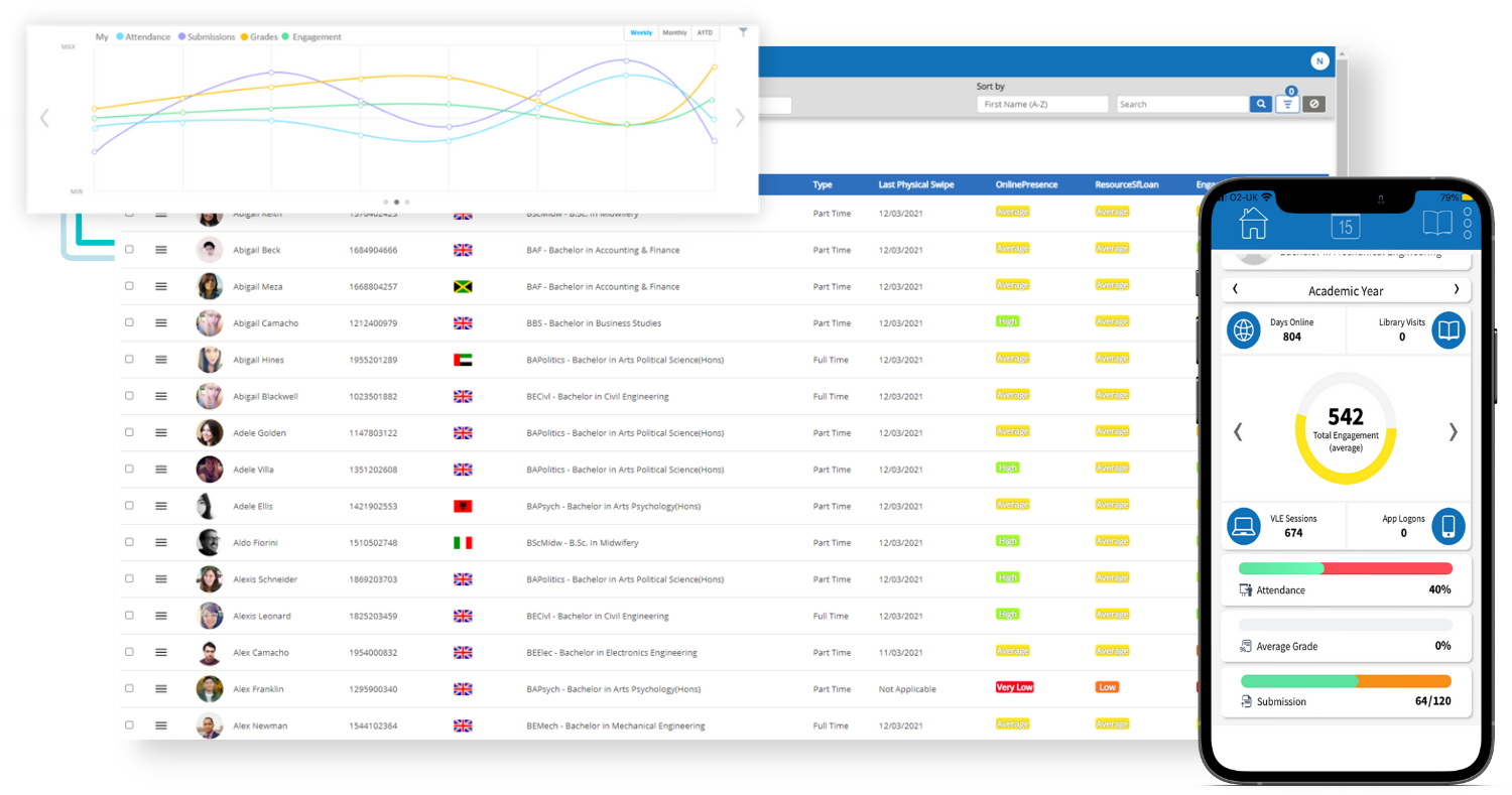 Widening participation solution with student engagement analytics