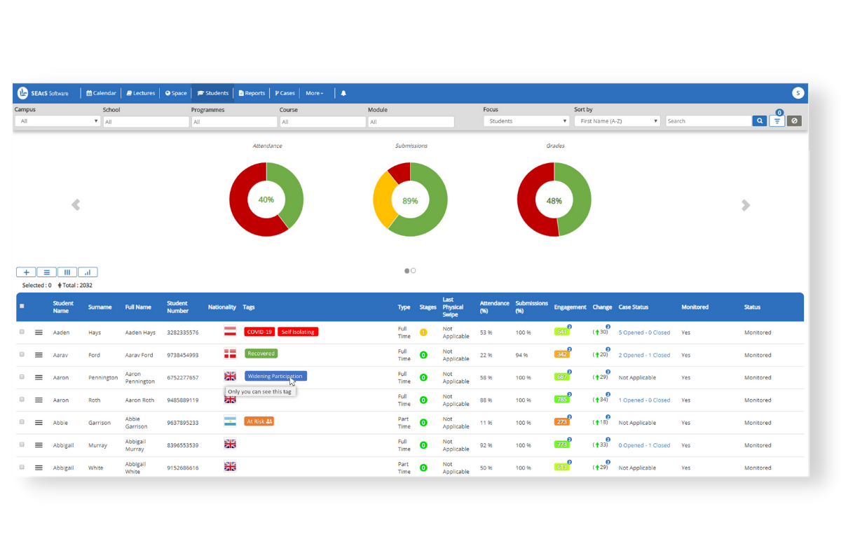 student engagement dashboard - widening participation solution
