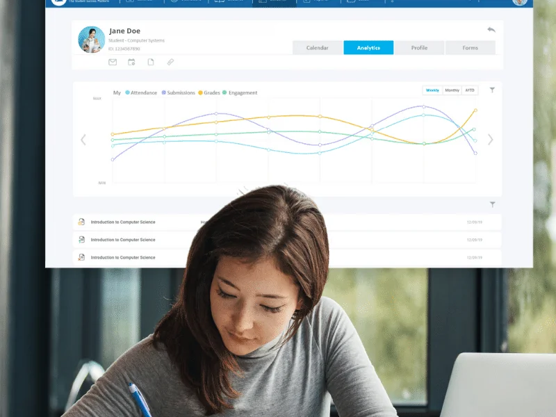 Dashboards - Analyse des Engagements von Studenten