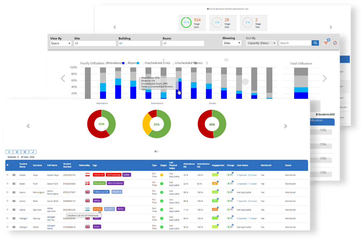 student engagement, space, and early alerts - dashboards