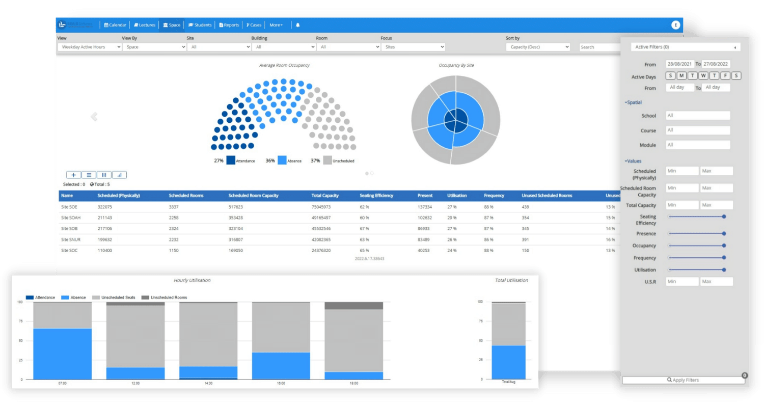 Space utilisation dashboard with hourly attendance metrics and filters