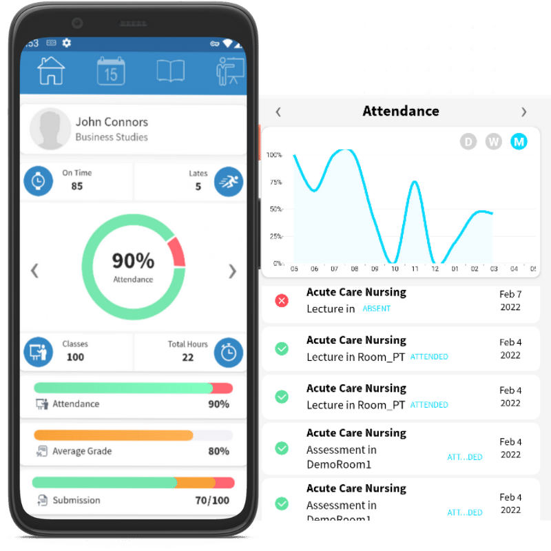 drill down to individual metrics via mobile app