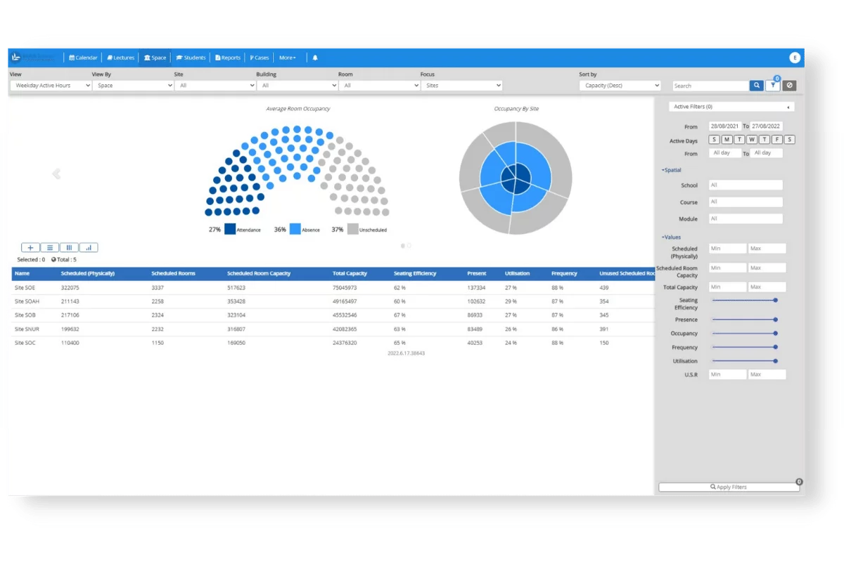 space utilisation reports