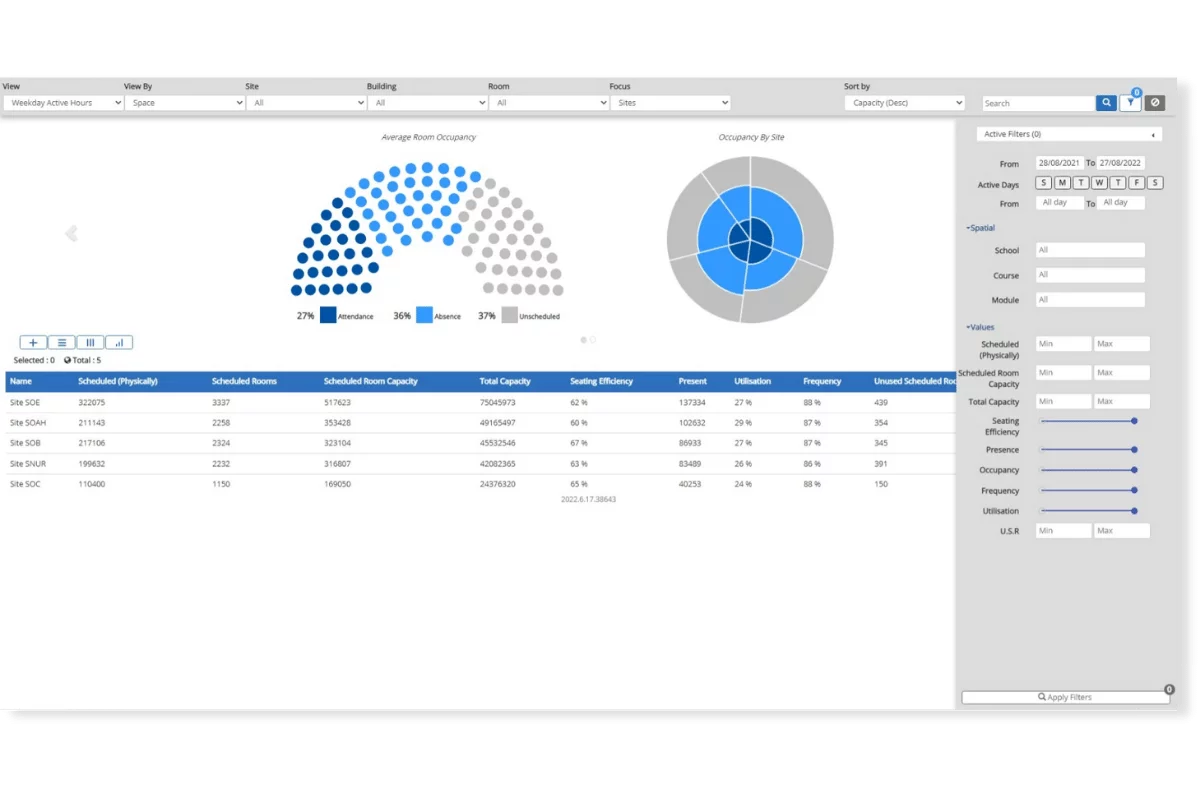 space utilisation dashboard - advanced filters