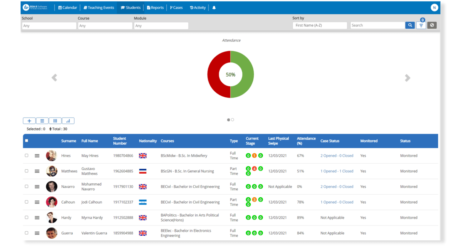 student attendance dashboard with cohort averages