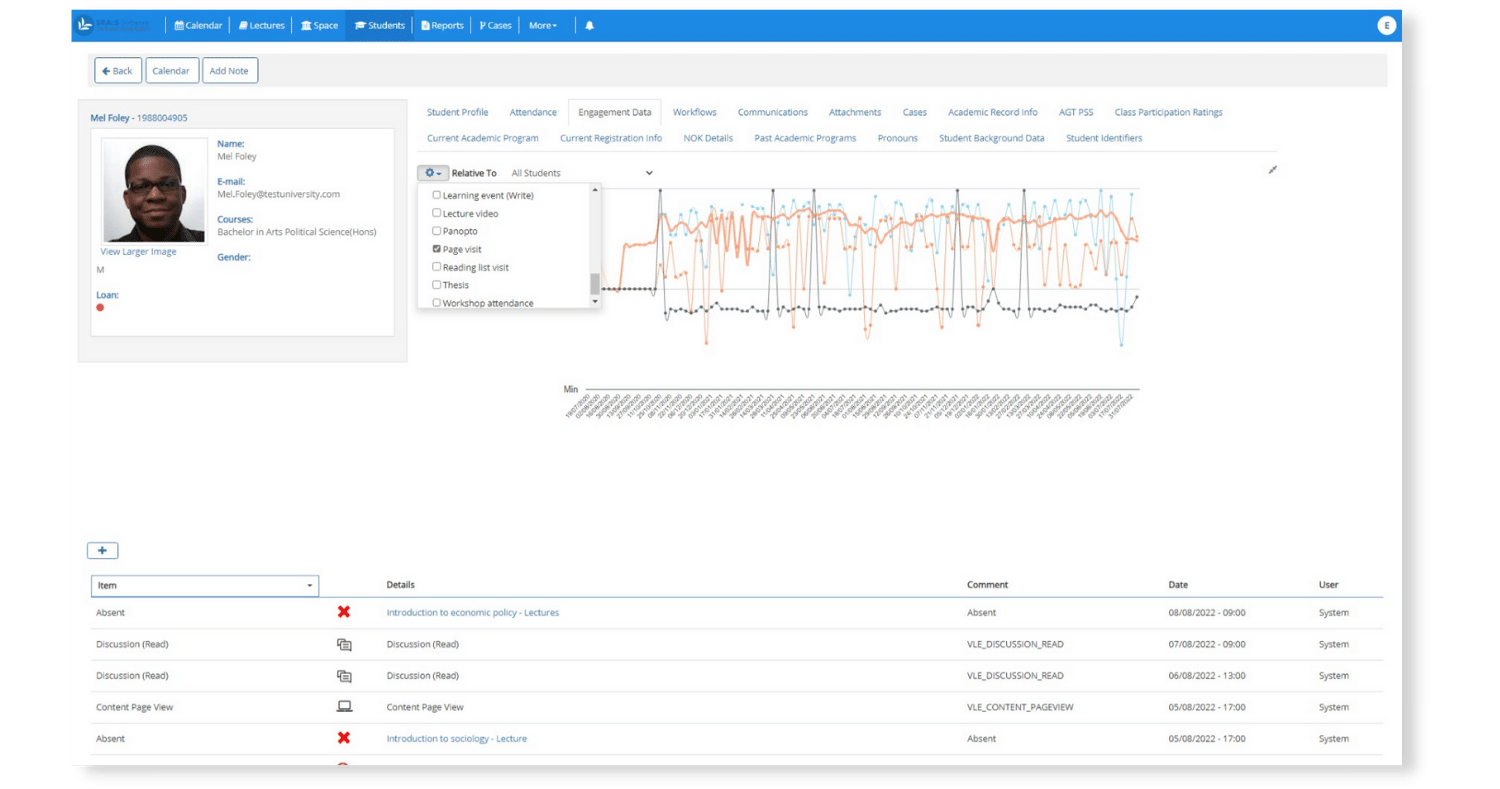 student engagement analytics on the individual profile