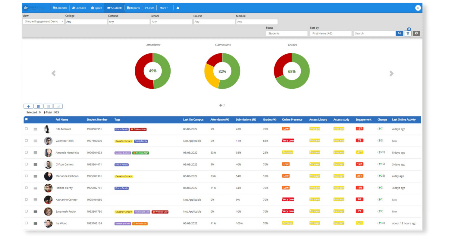 student engagement dashboard homepage
