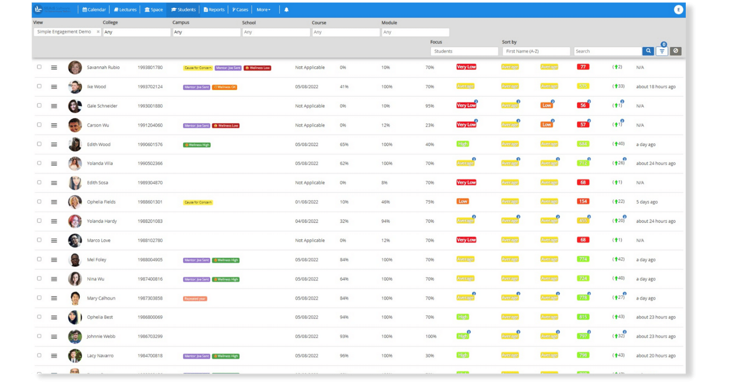 student engagement score with change and individual metrics