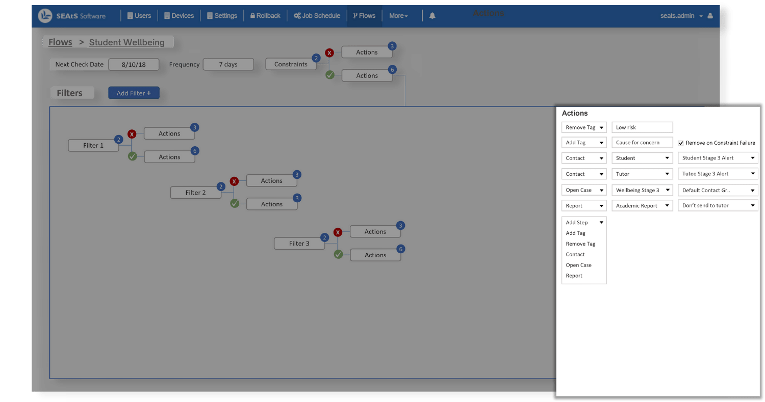 student wellbeing workflow with actions