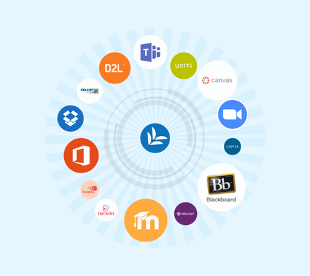 ledande integrationer av campus-system