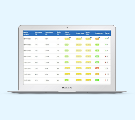 student engagement score, data and metrics