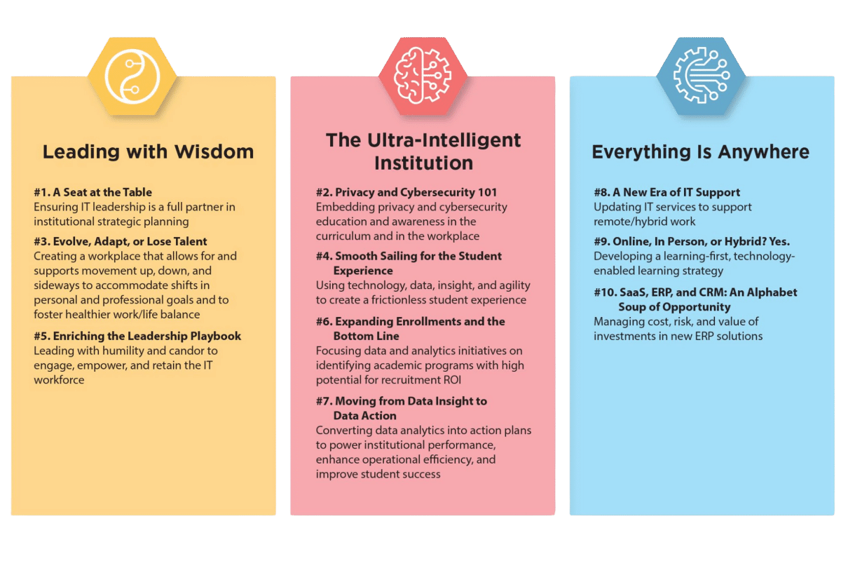 challenges in higher education 2023