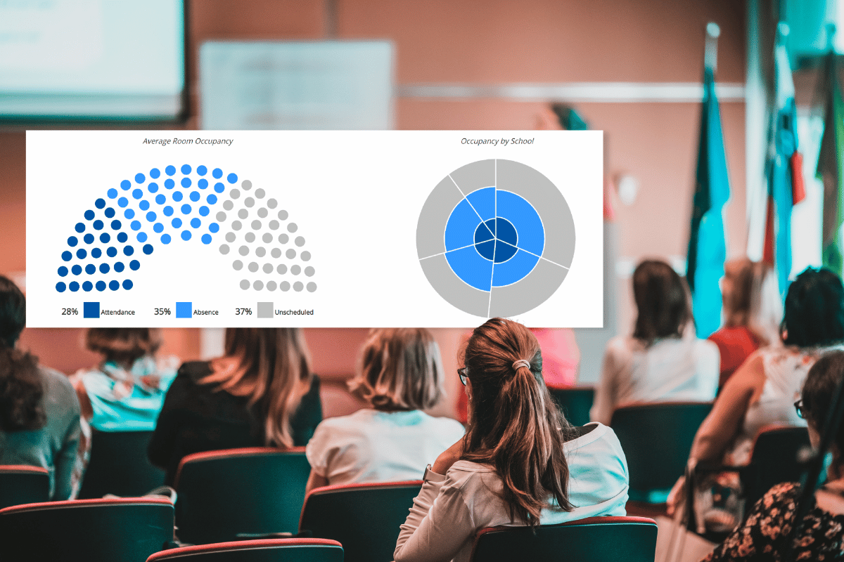 Estudiantes en clase con métricas de utilización del espacio en directo para los equipos de gestión inmobiliaria