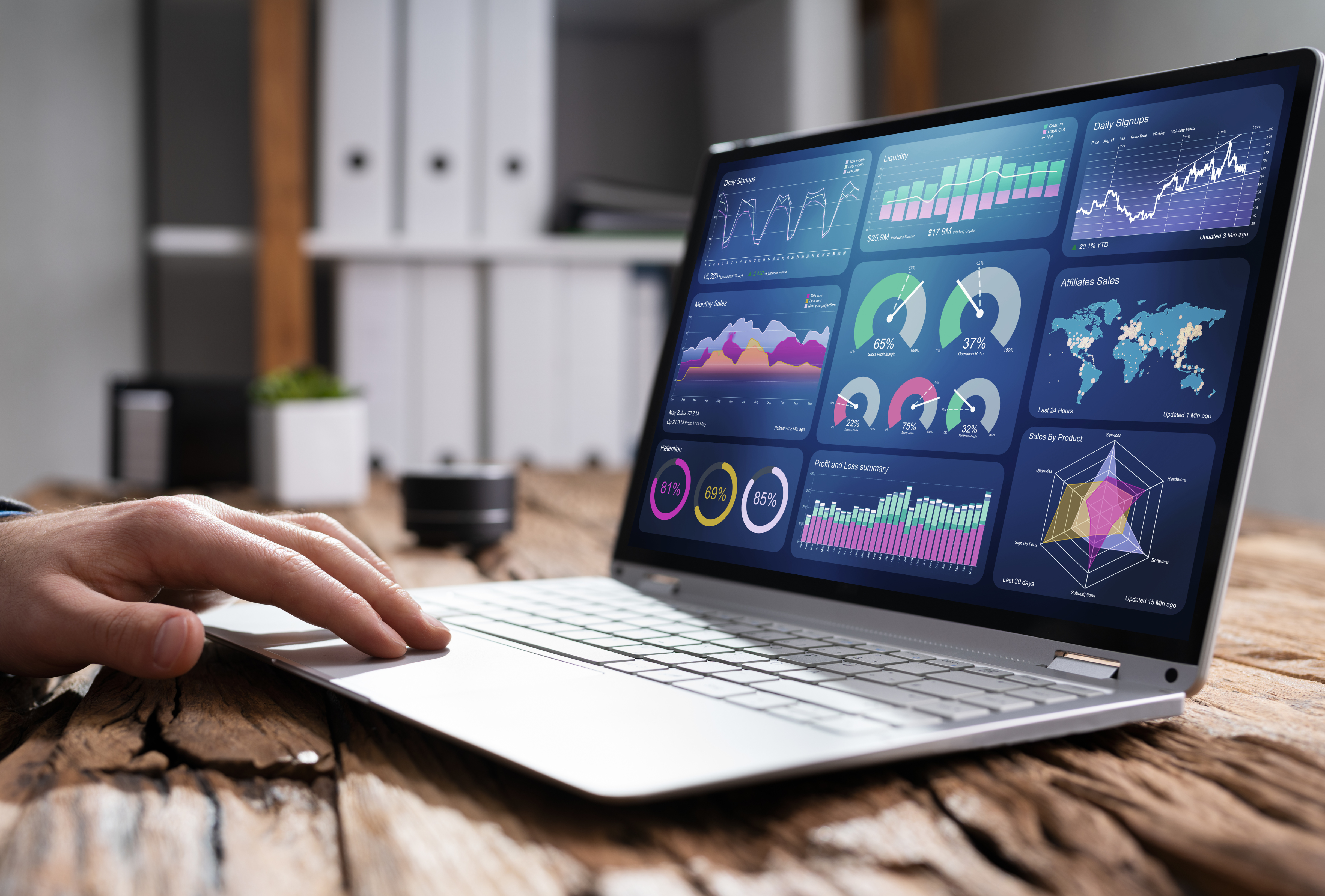 instrumentpaneler för dataanalys