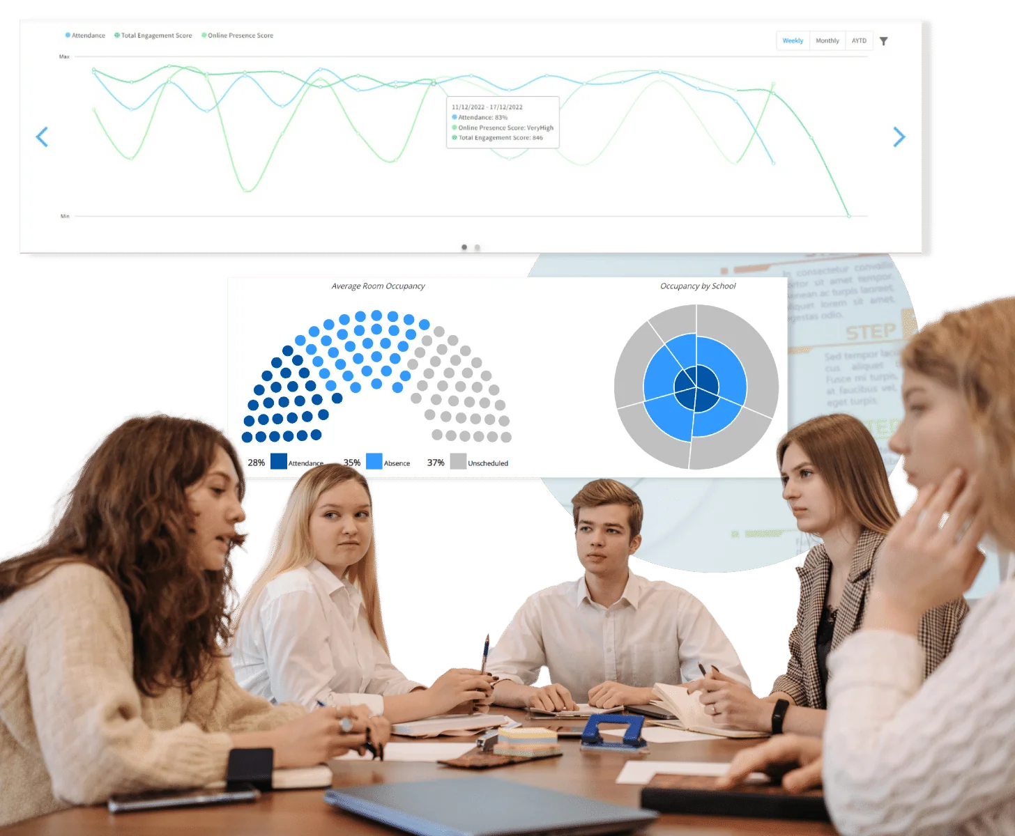 Ein Team junger Verwaltungsstudenten arbeitet zusammen, um Trends in Bezug auf das Engagement der Studenten und die Nutzung der Unterrichtsräume zu untersuchen