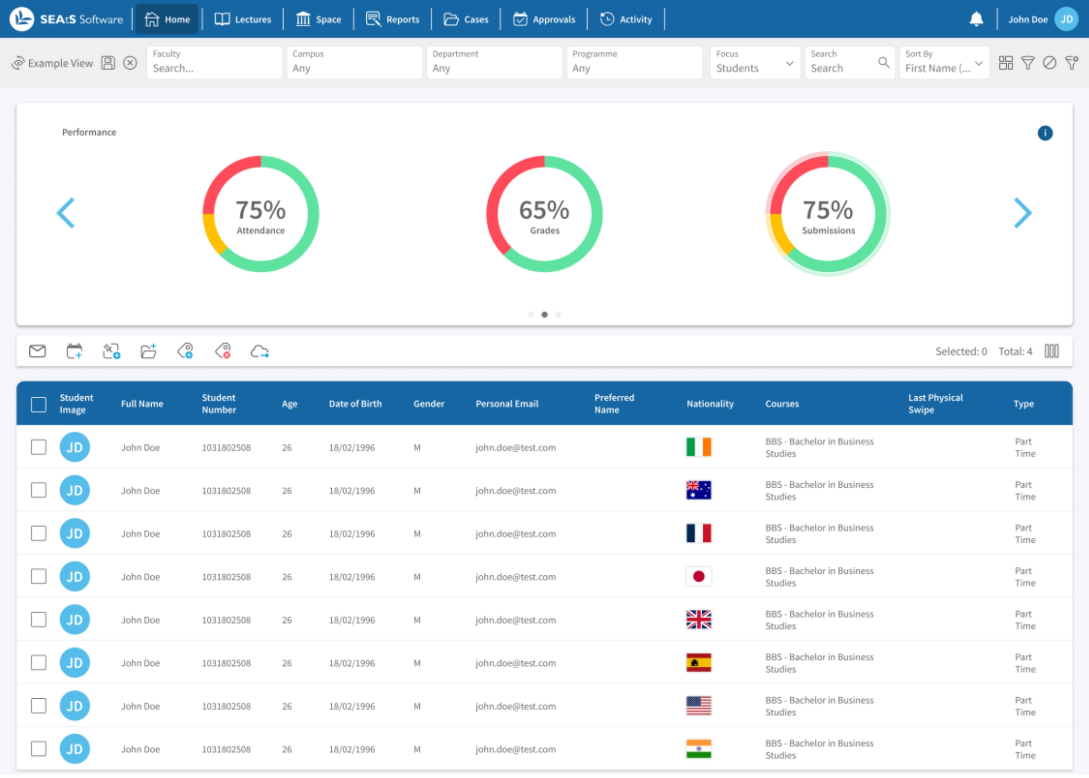 SEAtS New Dashboard for better Actionable Insights