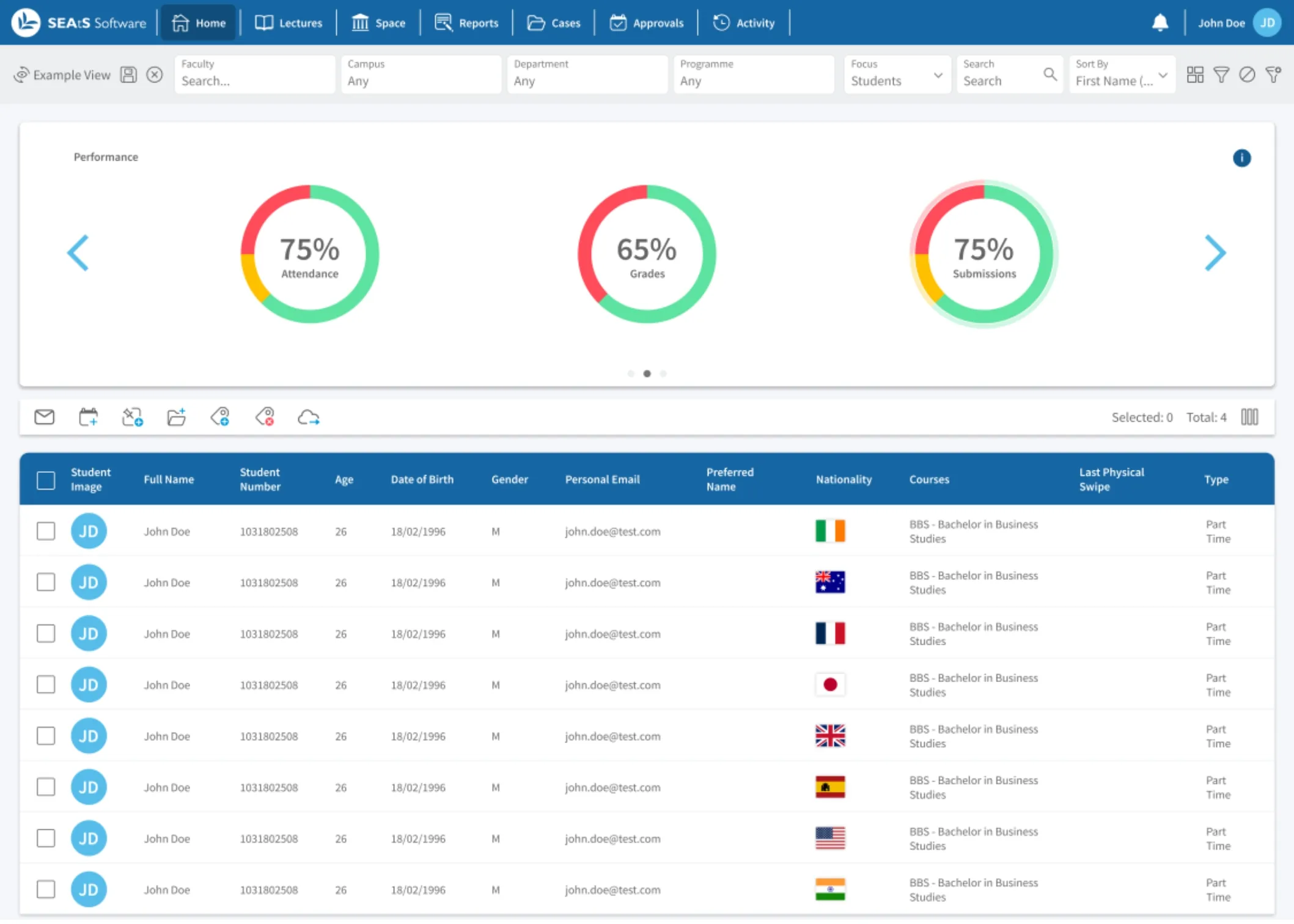 SEAtS New Dashboard for better Actionable Insights