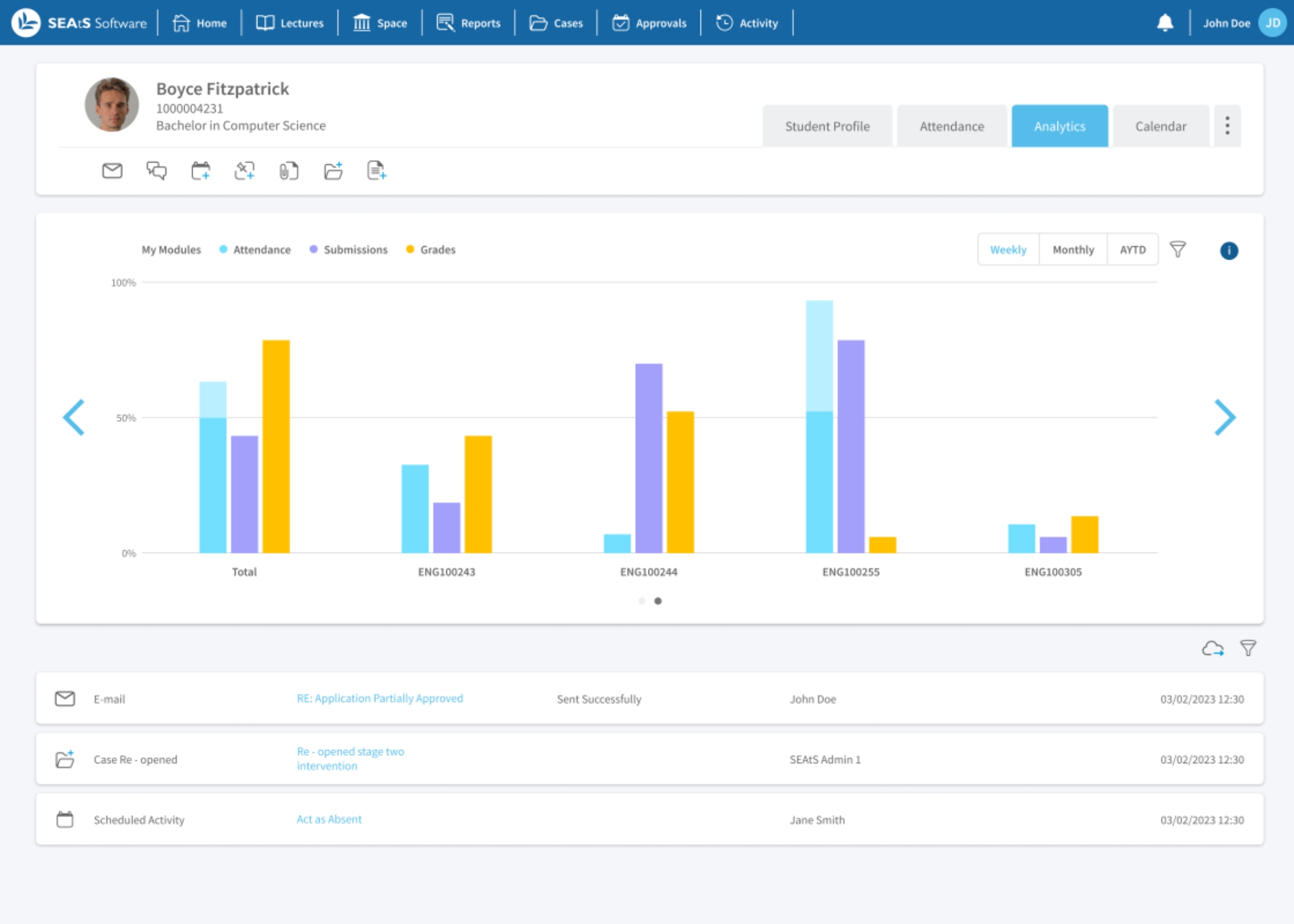 Neues UI Actionable Insights Dashboard für Studentenprofile