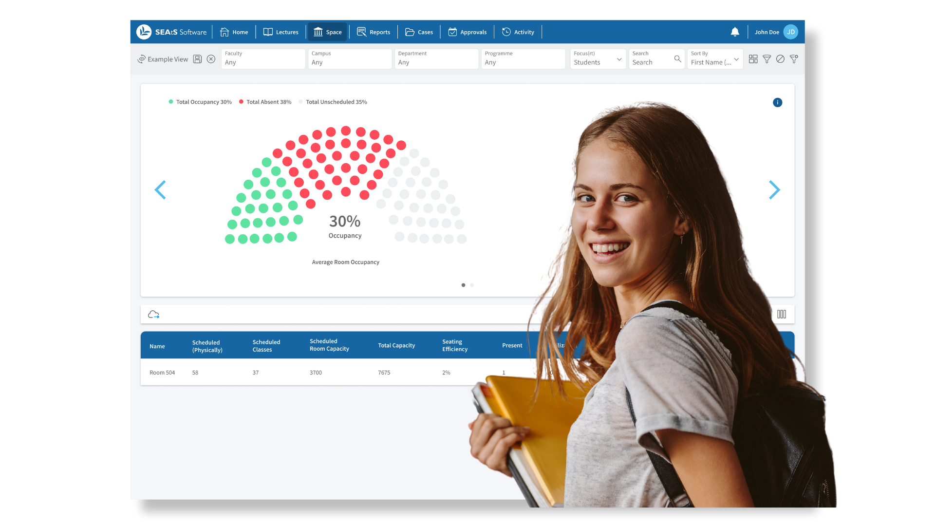 Resource Utilization Dashboard