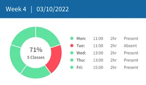 Snipet Frequenza studenti