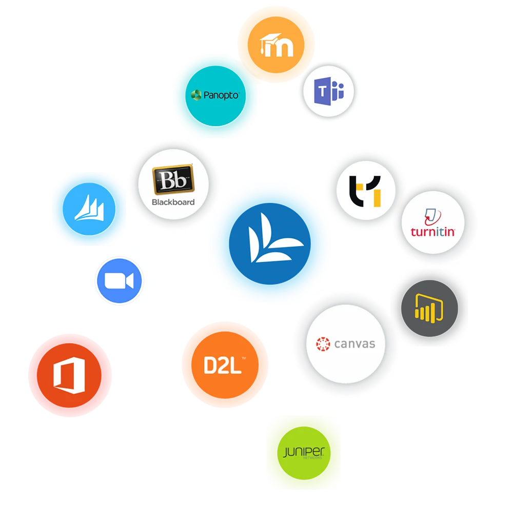 integraciones edtech y api