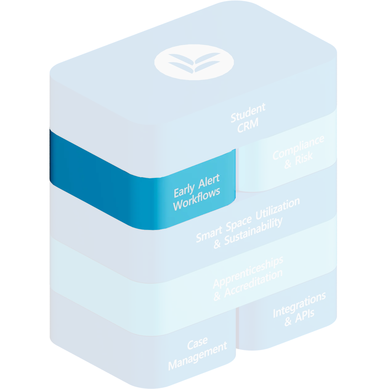 Early Alert Workflows