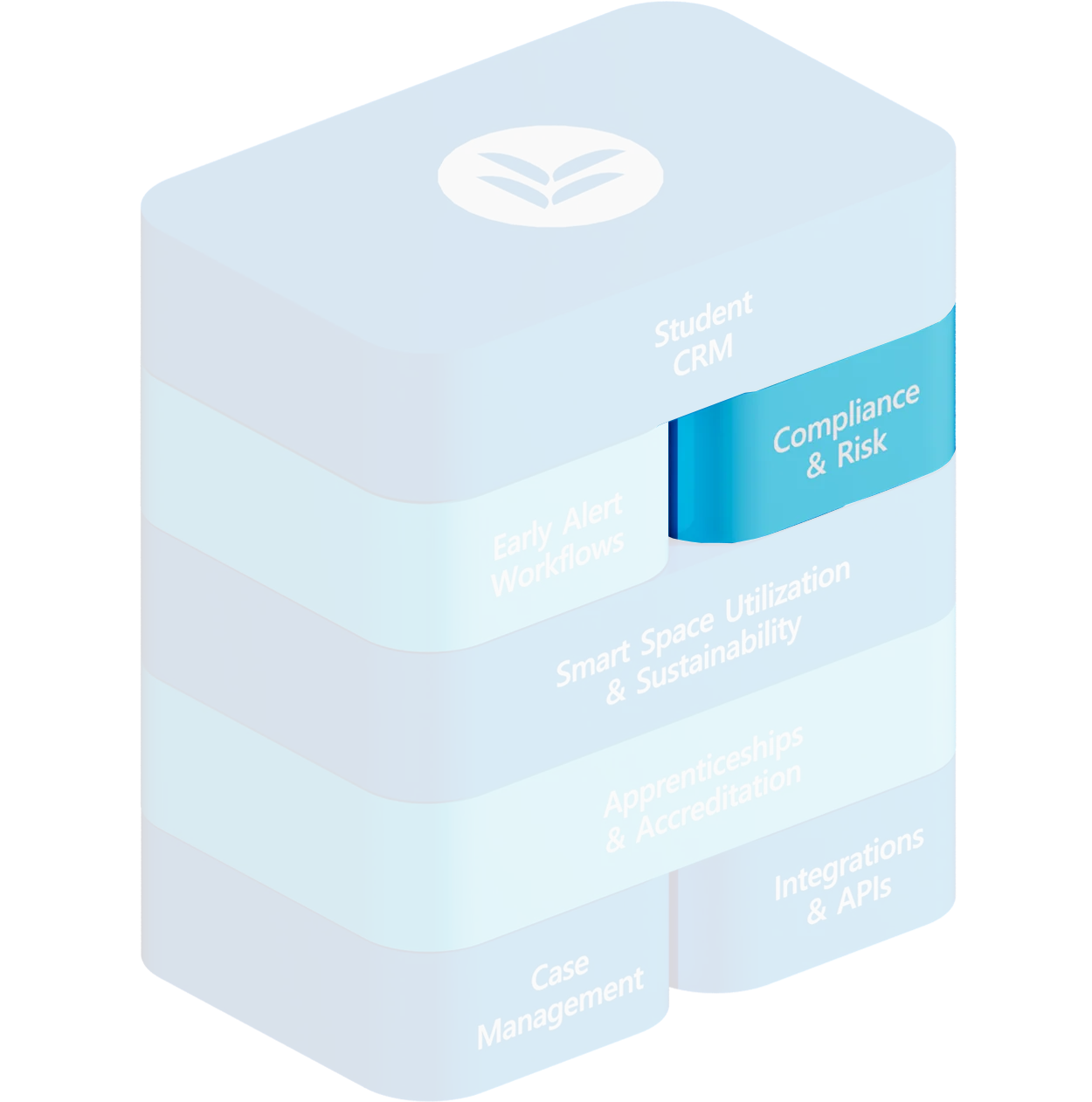 Compliance & Risk Mitigation