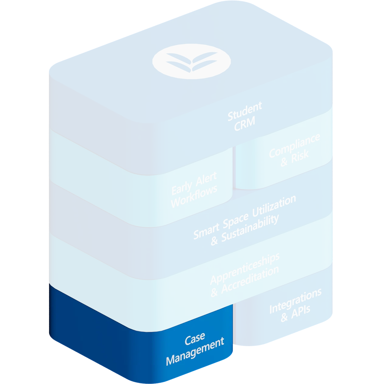 Case Management